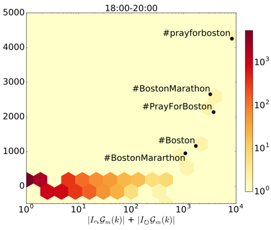 Event detection